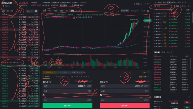 暗号資産の購入の仕方（バイナンス(binance)を参考に）