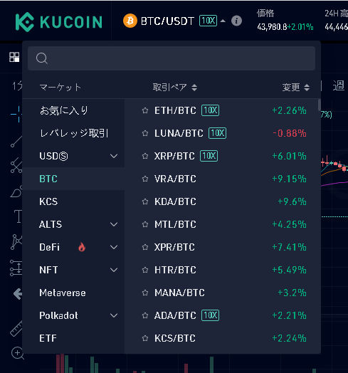 KuCoin取引所でのビットコインペア