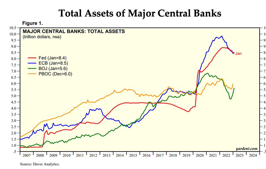 中央銀行の流動性がBTCのような資産の価格を押し上げています