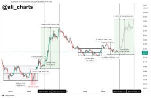 ADA 仮想通貨 カルダノ、ali_chartsのチャート