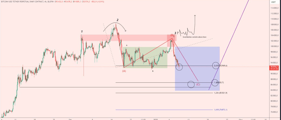 BTC(ビットコイン)の値動きに関するテクニカル分析