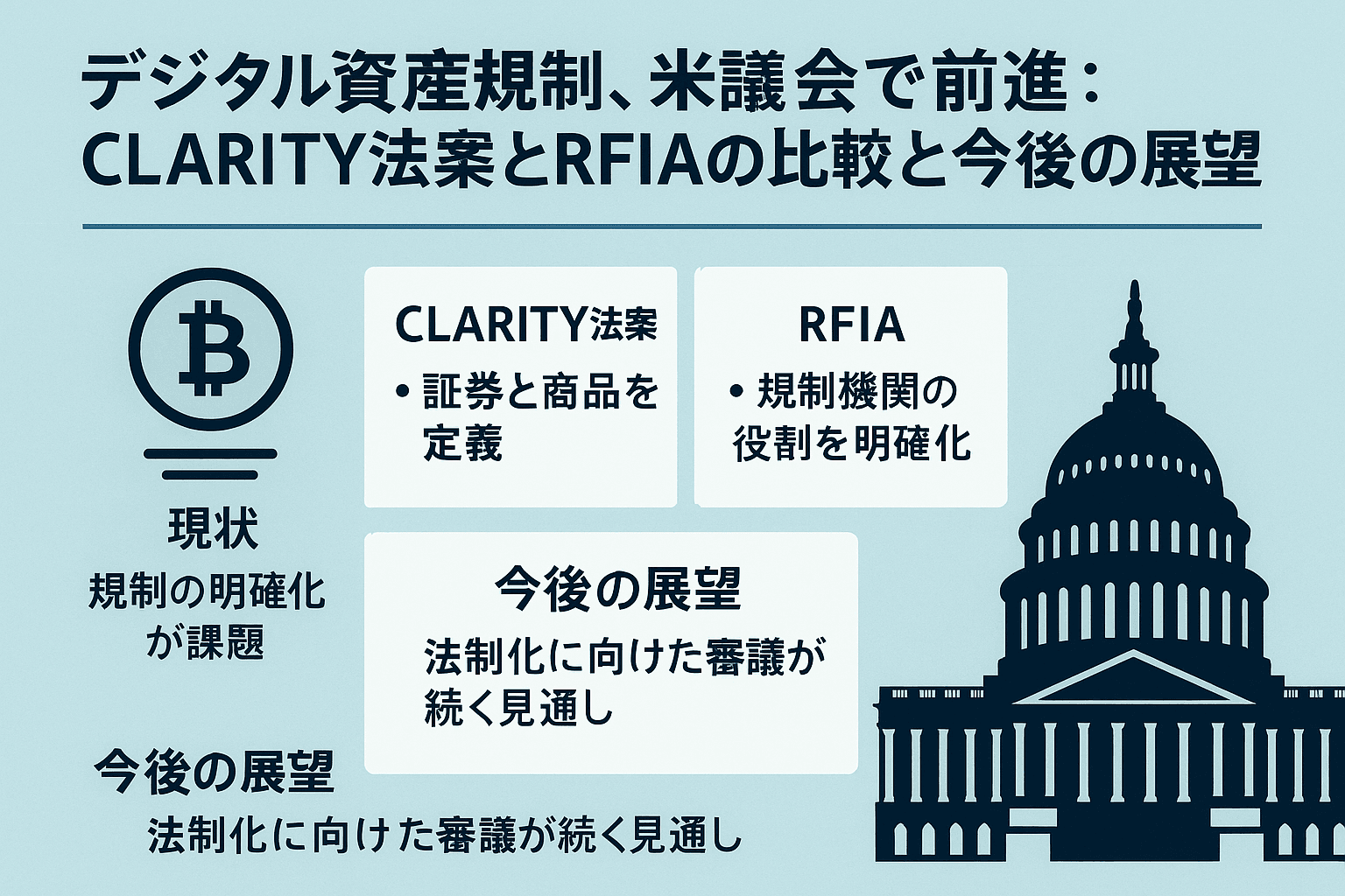 デジタル資産規制、米議会で前進:CLARITY法案とRFIAの比較と今後の展望