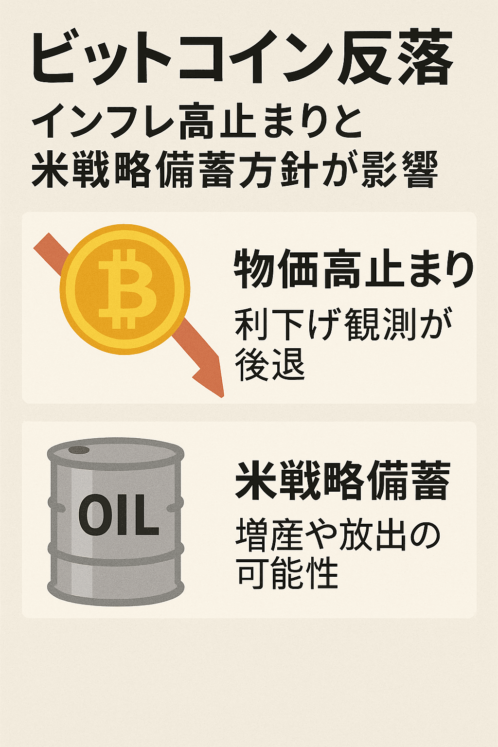 まとめ記事：ビットコイン反落 ― インフレ高止まりと米戦略備蓄方針が影響 コンテンツ開始