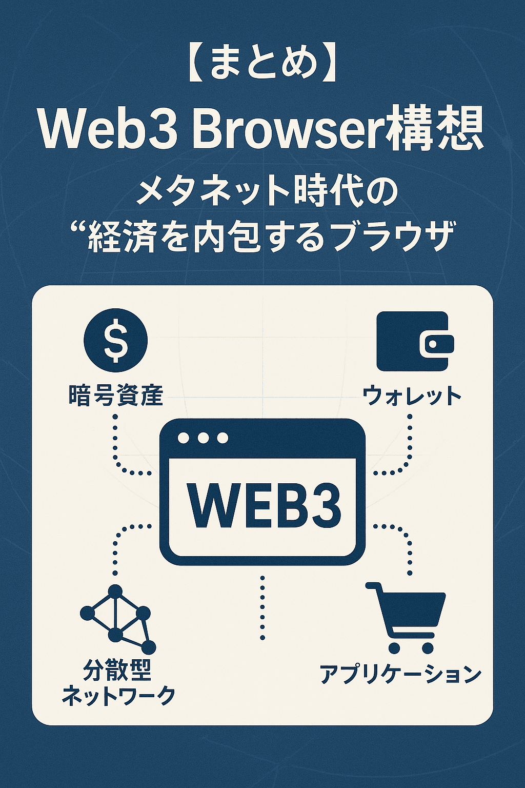 🌐【まとめ】Web3 Browser構想:メタネット時代の“経済を内包するブラウザ”