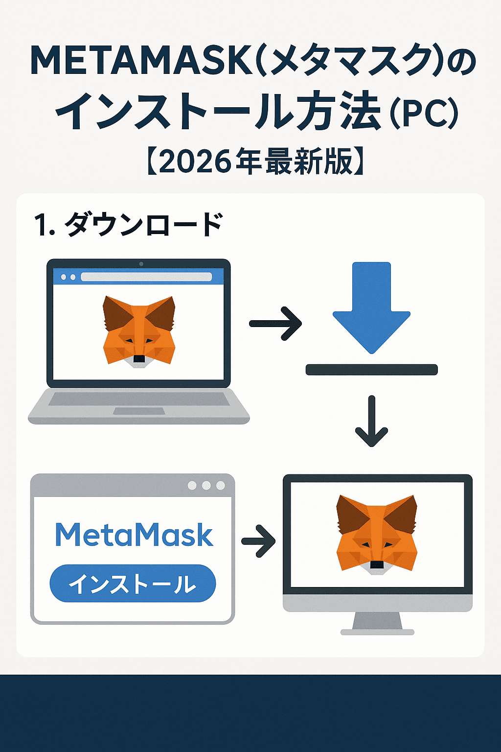 METAMASK(メタマスク)のインストール方法(PC)【2026年最新版】