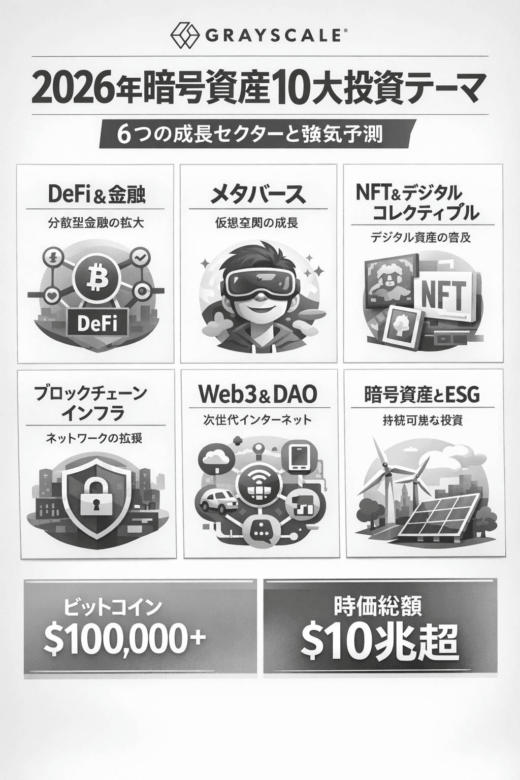 20251227_0748_暗号資産投資テーマ_simple_compose_01kdedg56rev3a0xb6tezp8xmb Grayscaleが示す2026年暗号資産10大投資テーマ|6つの成長セクターと強気予測 コンテンツ開始