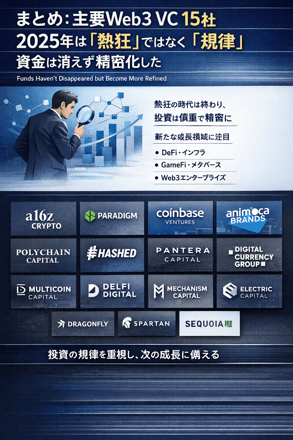 まとめ:主要Web3 VC 15社、2025年は「熱狂」ではなく「規律」。資金は消えず精密化した