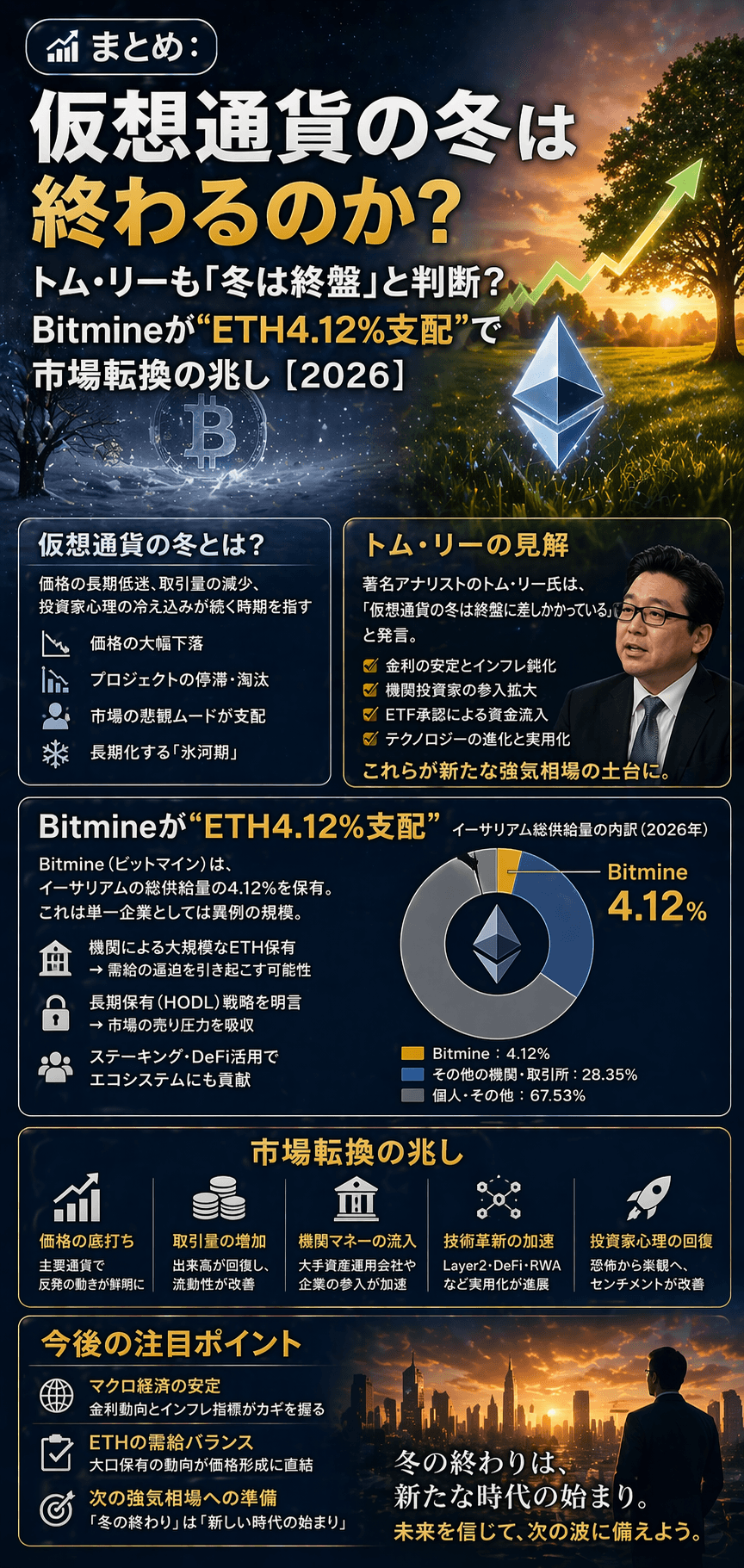 📈まとめ:仮想通貨の冬は終わるのか?──トム・リーも「冬は終盤」と判断?Bitmineが“ETH4.12%支配”で市場転換の兆し【2026】