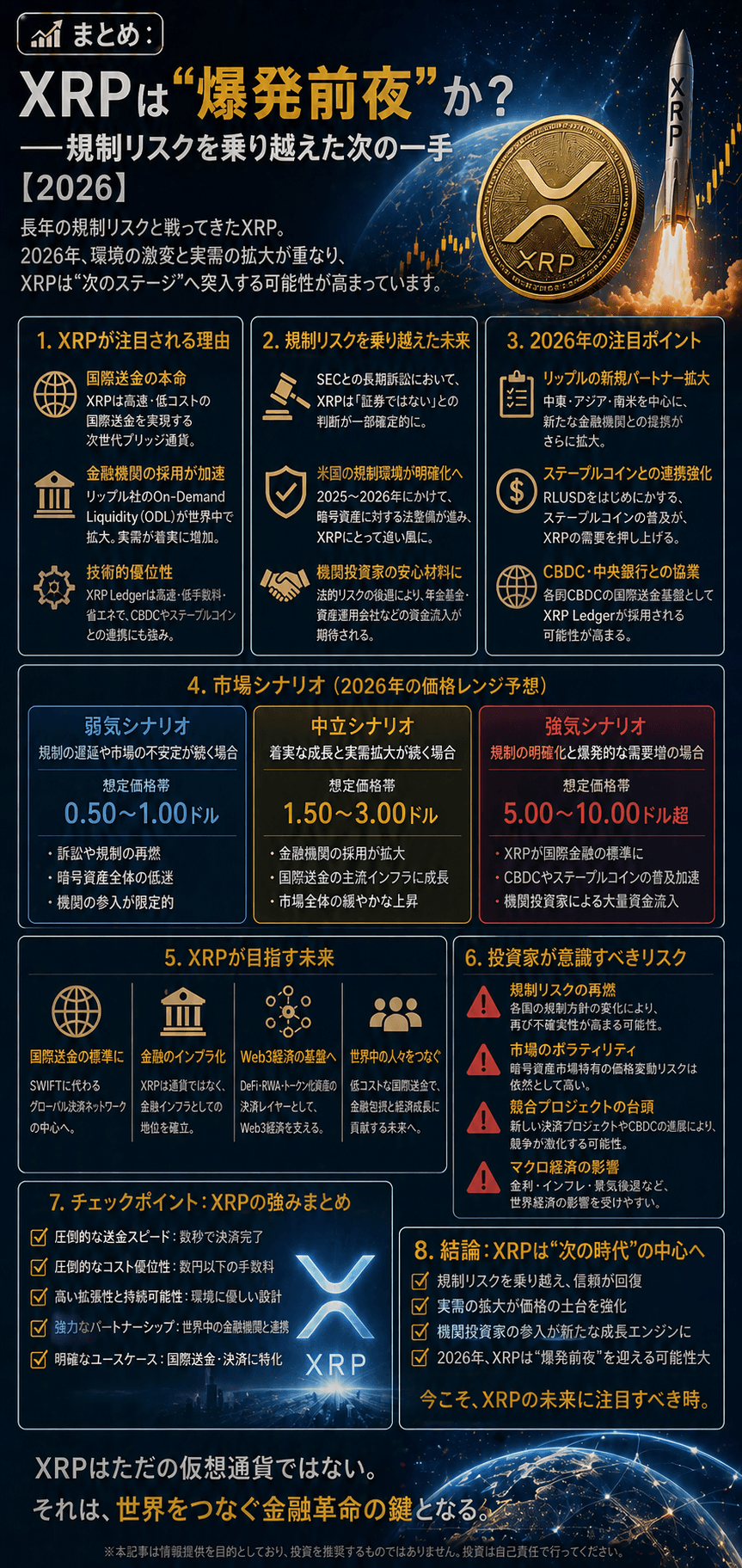 📈まとめ:XRPは“爆発前夜”か?──規制リスクを乗り越えた次の一手【2026】