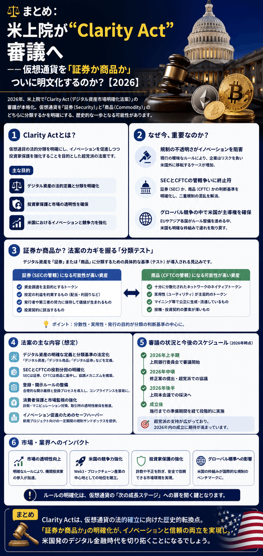 ⚖️まとめ:米上院が“Clarity Act”審議へ──仮想通貨を「証券か商品か」ついに明文化するのか?【2026】