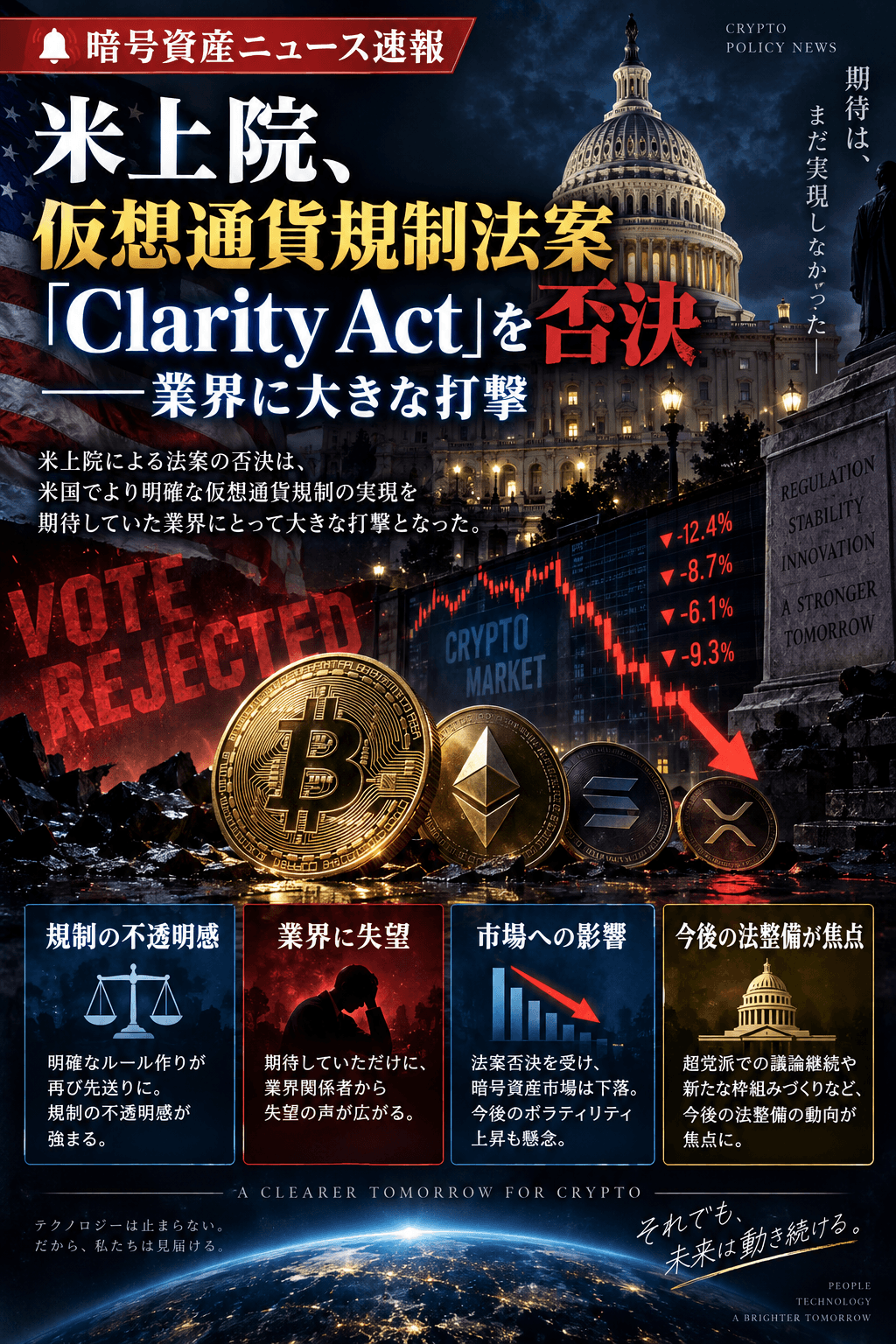 米上院、仮想通貨規制法案「Clarity Act」を否決──業界に大きな打撃