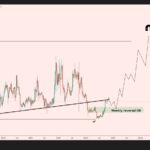 LTC/USD週足チャート。下落トレンドの終盤で上昇トレンドラインが引かれ、直近安値付近に「Weekly reversal OB」とラベル付けされたゾーンがあり、そこからレジスタンスライン上抜けと$170超えを示す上向き矢印が描かれている