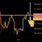 BTCが82,000ドル台の水平ラインを試すチャート