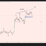 BTCチャートの弱気ダイバージェンス