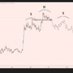 Crypto_R0DのBTCチャート：週足終値と巨大H&Sの可能性