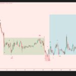 Rod氏のBTCチャート：チョップ後に拡大し、最後の押し上げを狙う