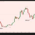 Rod氏(@Crypto_R0D)が投稿したBTC月足チャート。月足の反転ブレイカーと深いリテスト後の拡大を示す