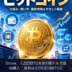 Strive、1,223BTCを約1億ドルで追加購入　保有は3万6,818BTCに