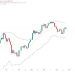 ビットコイン月足チャート（20カ月EMAとケルトナーチャネル）